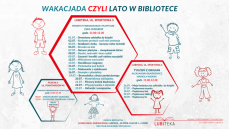 WAKACJADA CZYLI LATO W BIBLIOTECE