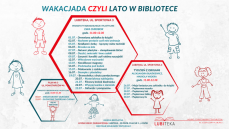 WAKACJADA CZYLI LATO W BIBLIOTECE